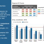 An infographic shows the Dissimilarity Index for Black/White segregation in Baltimore Metro, a color-coded chart for five groups, a map legend, and comparison stats for other cities like Philadelphia, Detroit, and New York.